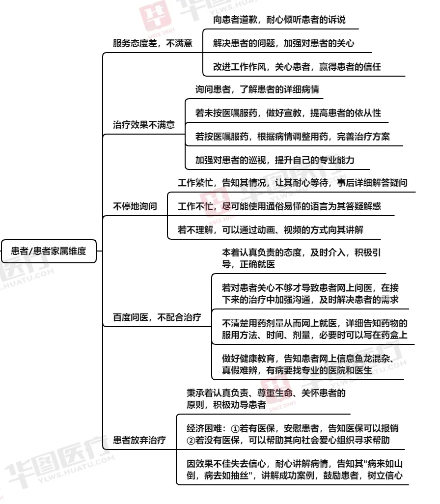 结构化面试6大题型｜解题思路和回答框架