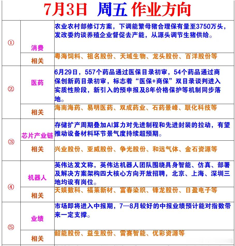 周五风向标 
