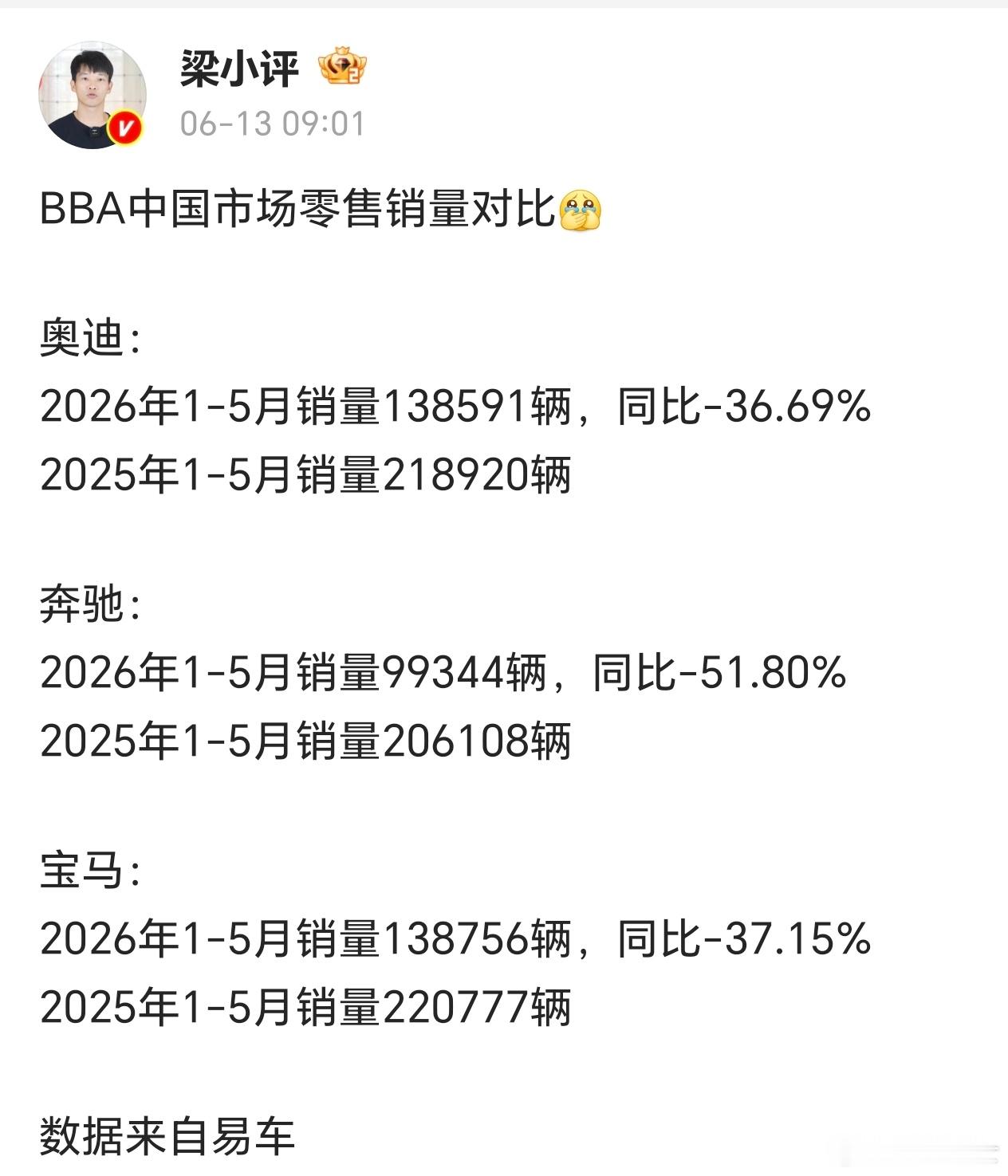 BBA里面奔驰在中国市场跌幅最狠，什么原因