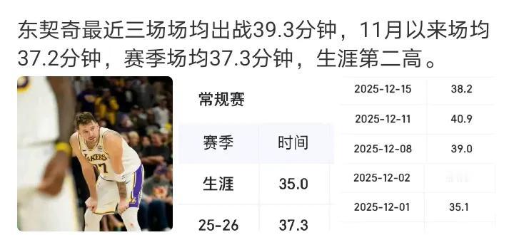 雷迪克最抽象的是
东詹里任何一人缺阵，其实湖人打得都挺不错的，然后三人同时上场他