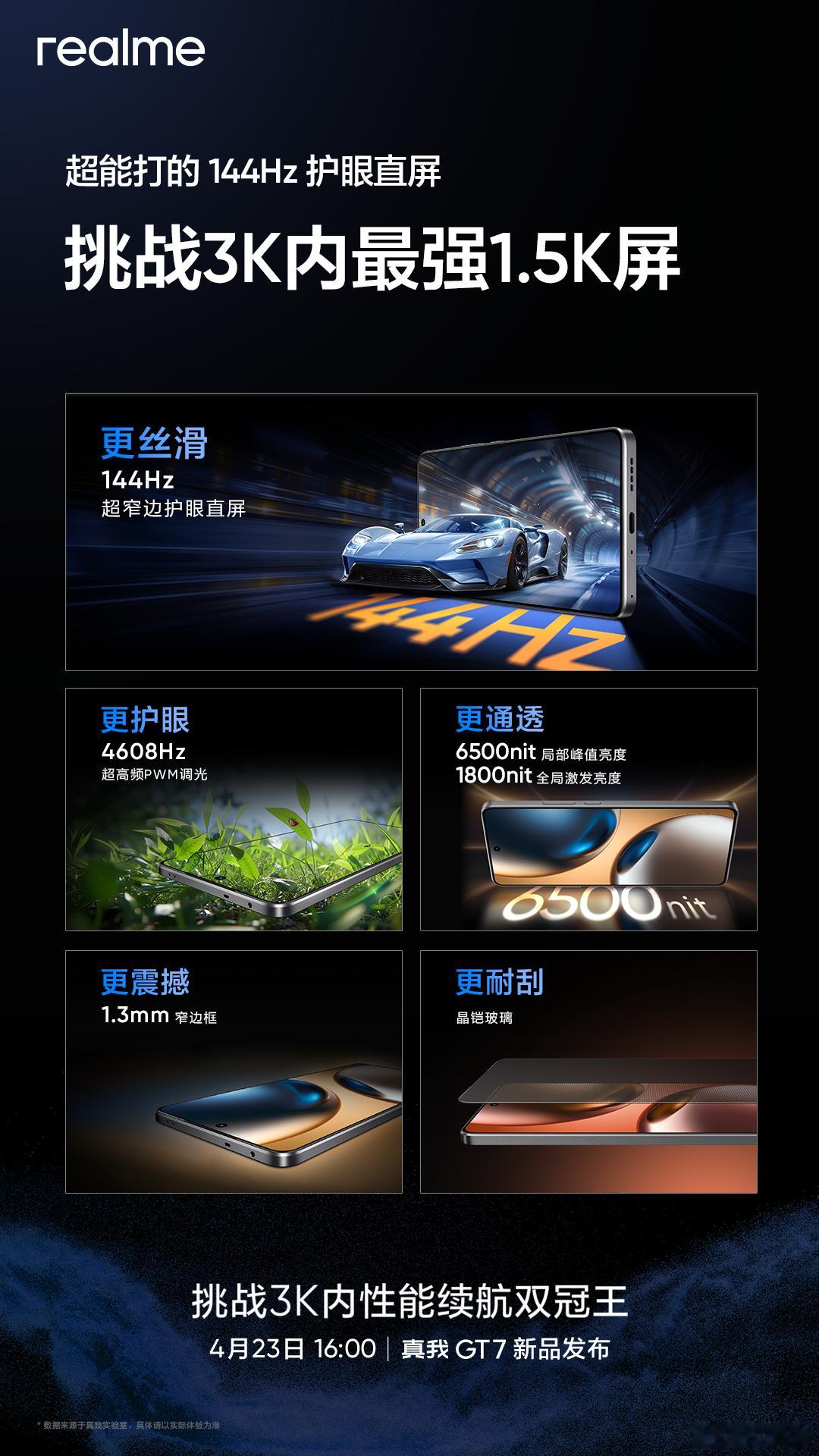 真离谱，3K价位还给京东方Q10的屏幕，真我GT7太强了 ​​​
