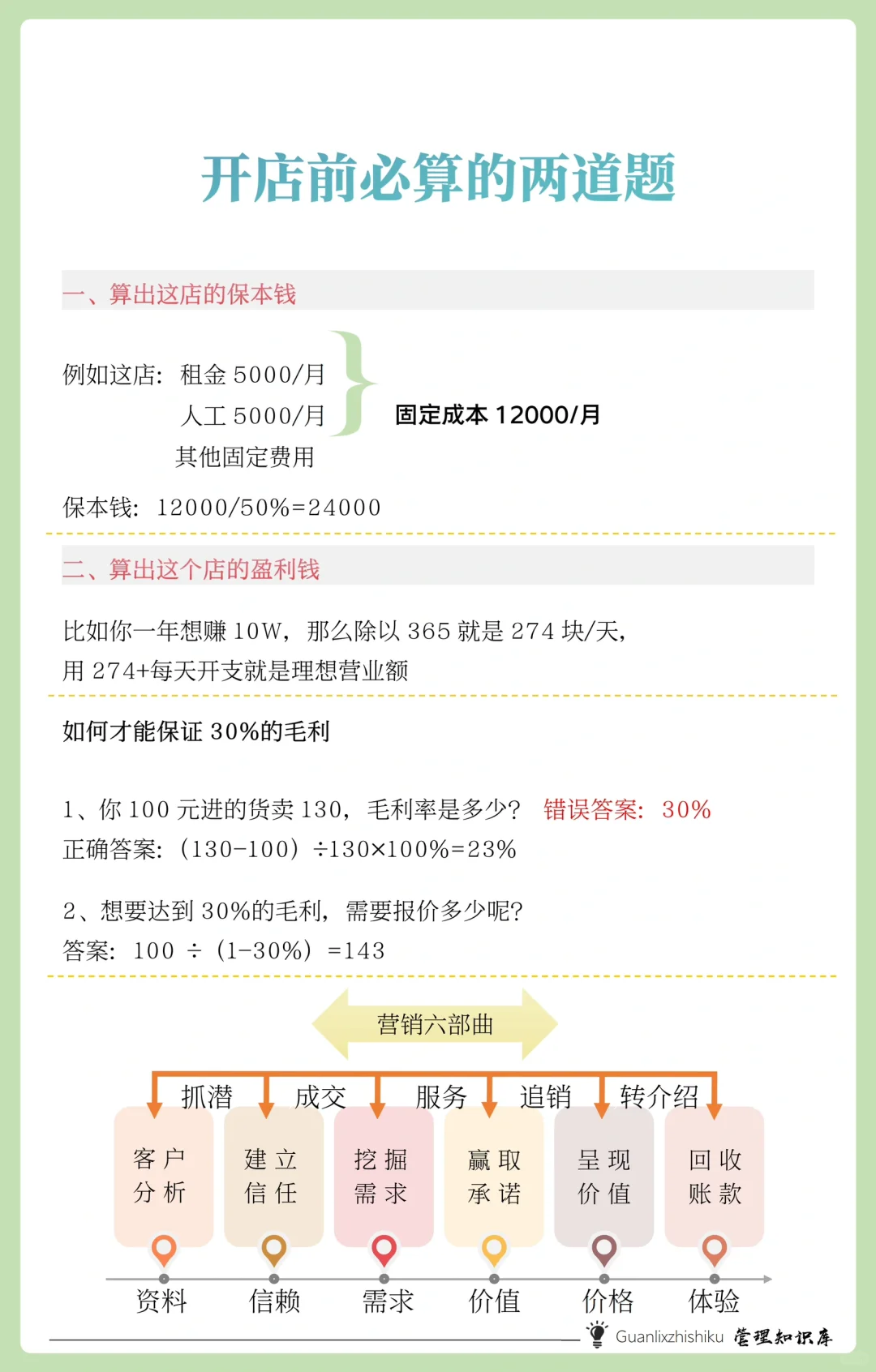 ✅开店前必算的两道题