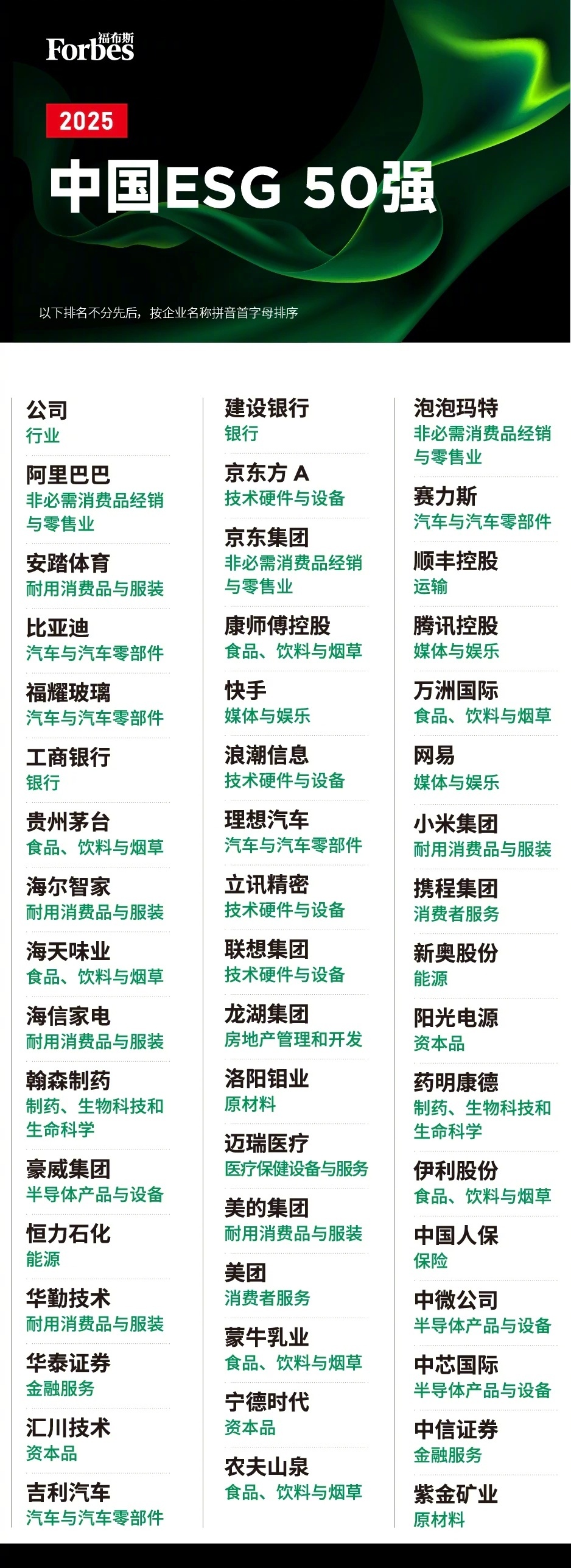 小米集团荣获“中国ESG50”殊荣，并成为近百个优秀案例中 10 个参考案例之一
