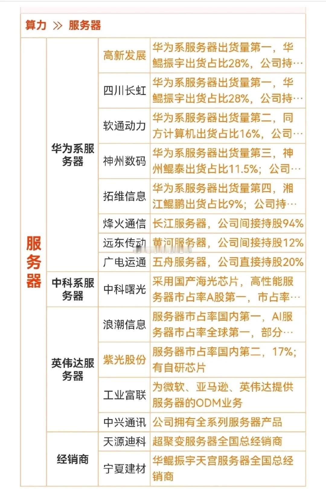 中国移动2024年PC服务器产品集采结果：中兴通讯、紫光股份、四川长虹、浪潮信息