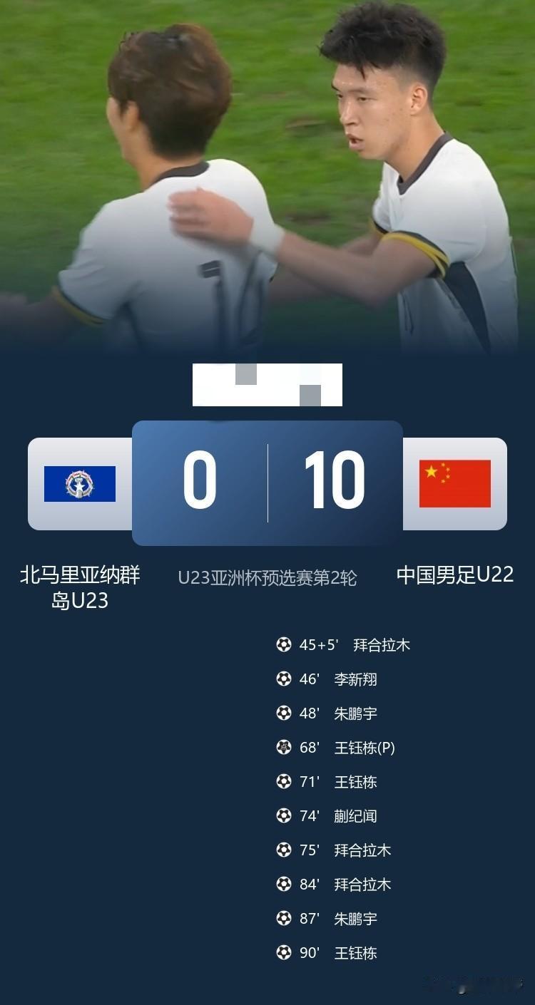 国足表现刚刚及格，U23国足10-0大胜被马里亚纳群岛！

在刚刚结束的U23亚
