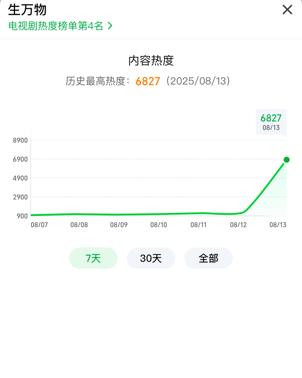 杨幂宁绣绣 擦6827了！跳的好多！冲啊啊！ ​​​