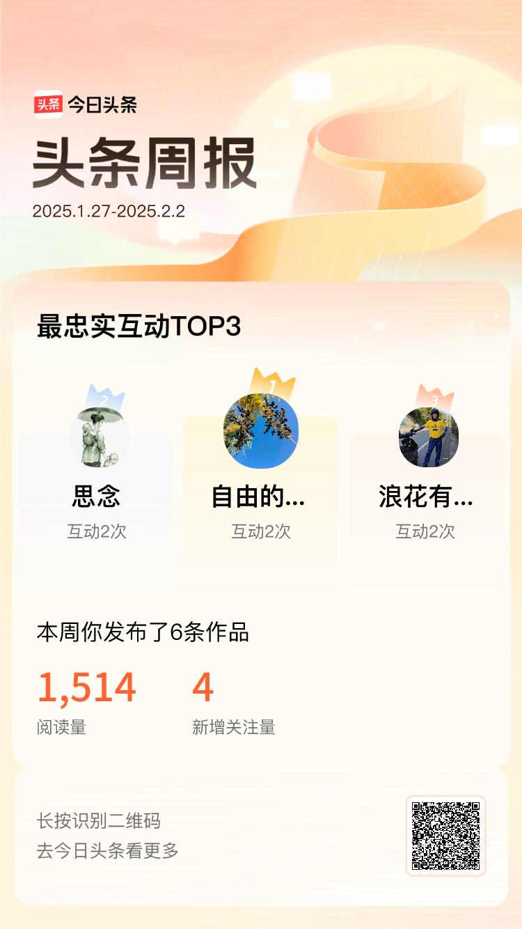周报数据出炉！上周跟我互动最为频繁的小伙伴是@自由的铅笔@思念@浪花有意千重雪8