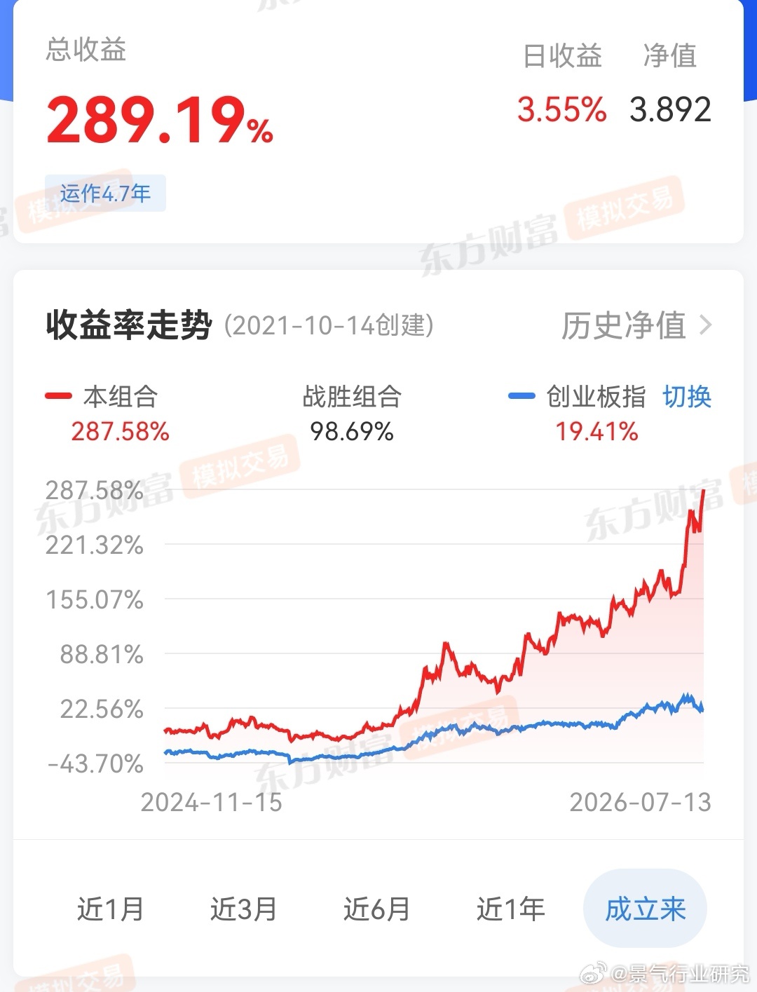为什么要长线持股？通过分析，可以近乎100%确定它会大涨，但不知道它什么时候大涨