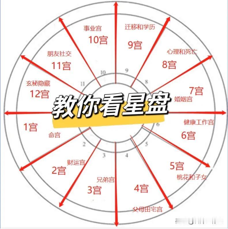 
#星盘# #占星合盘看姻缘# 

时空中点盘虽然是看两人相处中的实际问题与矛盾