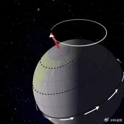 《地球自转方向为何万年不变？揭秘太阳星云角动量之谜》播放量：1700点赞量：12
