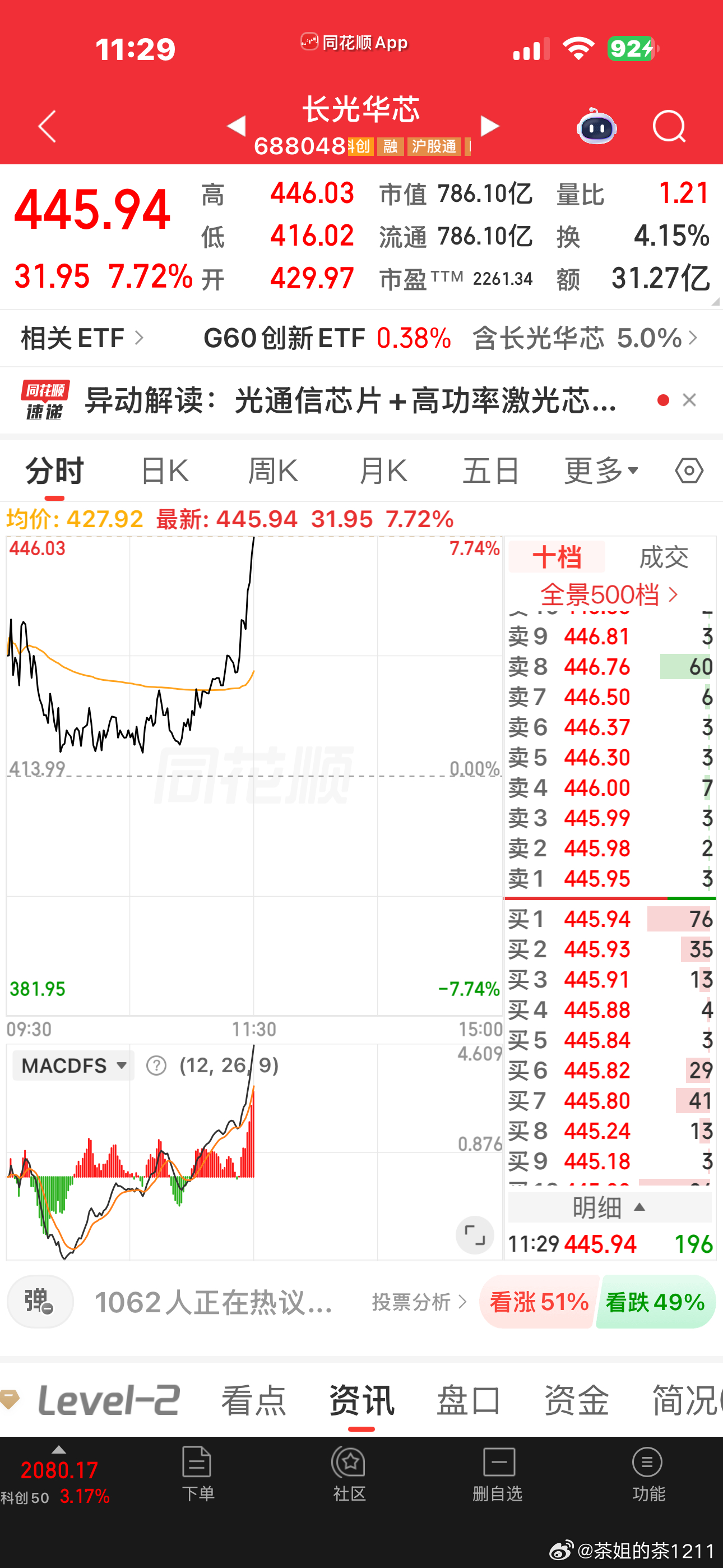 中午临收盘了，海外算力抽风了是实在不好意思了吗？ 