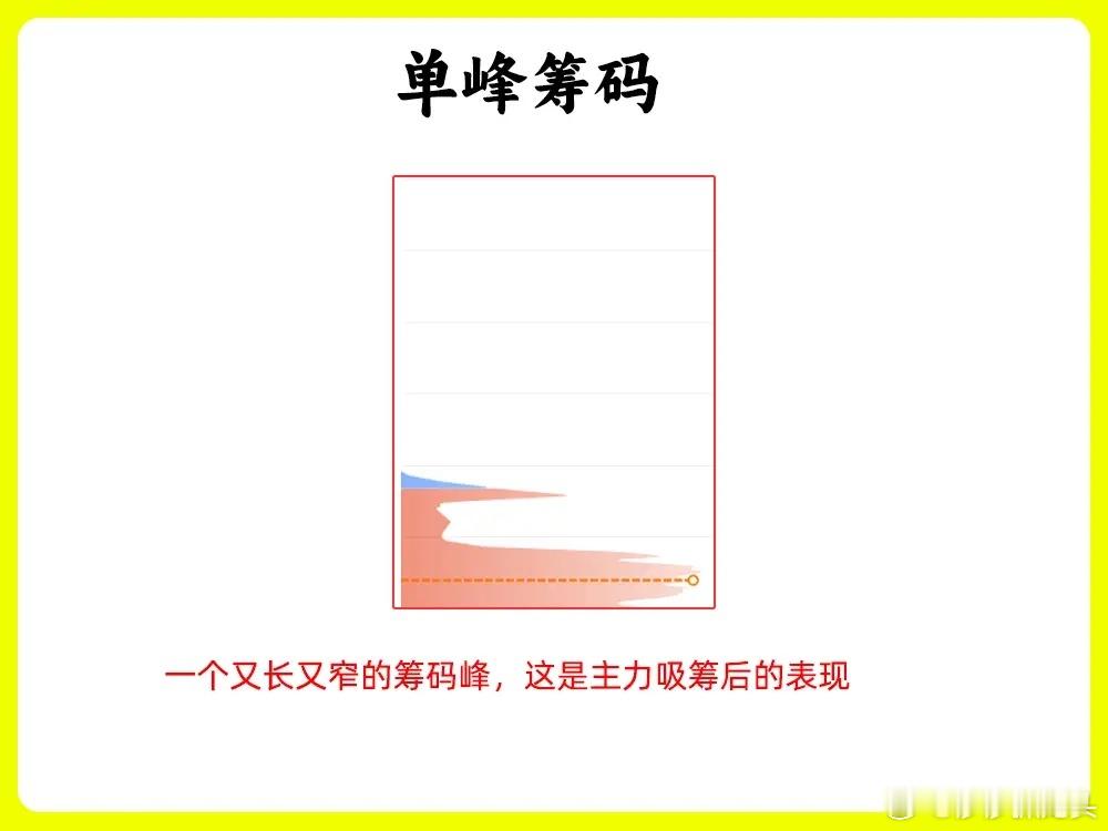 新受看股价大小，老手看k线，而真正的高手看筹码峰，今天莎莎教大家看八种筹码峰，看