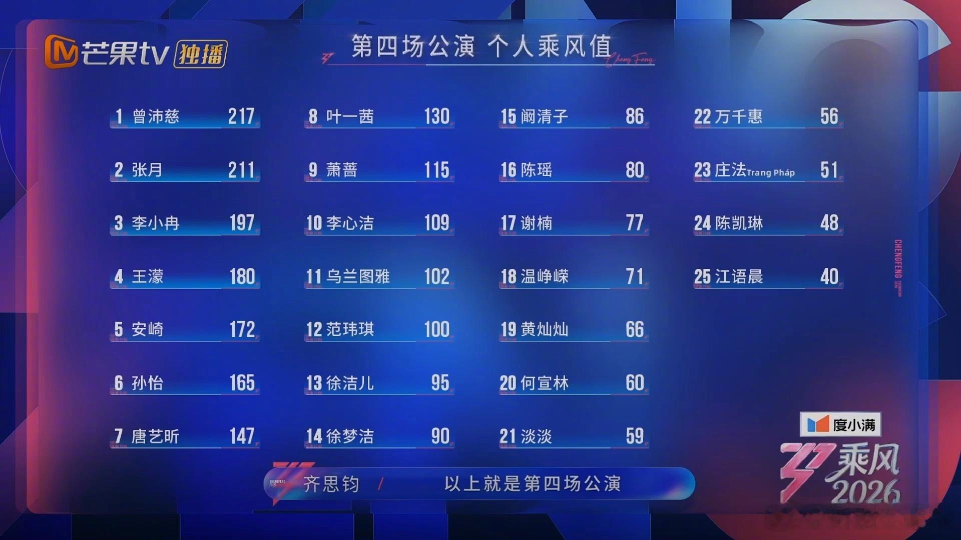 五公要淘汰两位姐姐，这一公的姐姐个人排名还未知，上一公的排名如下，排名比较靠后的