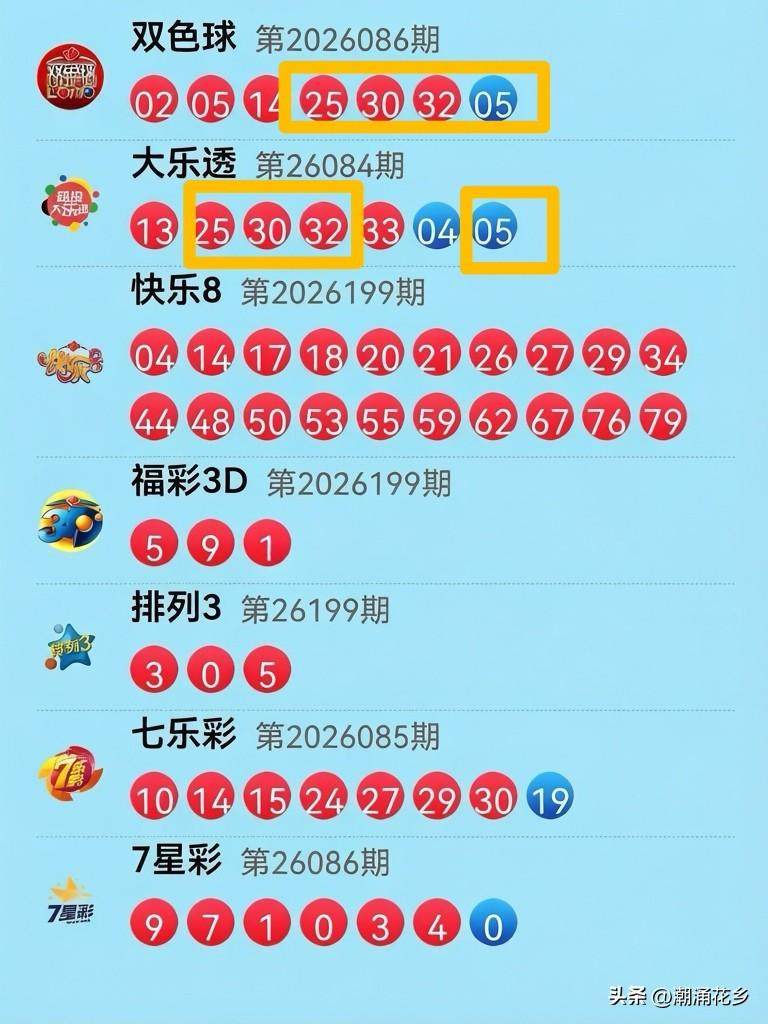 7月28日开奖信息：昨晚双色球26086期开奖号码：红球02 05 14 25 