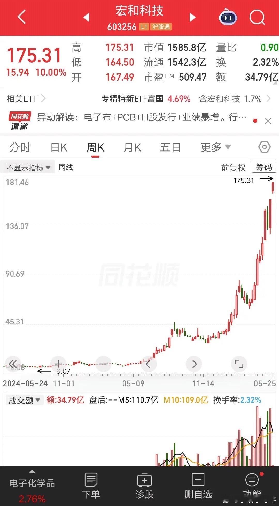一位天津的股民，8.5元重仓宏和科技，当时市场连续大涨，都在讲大牛市来了。他也信