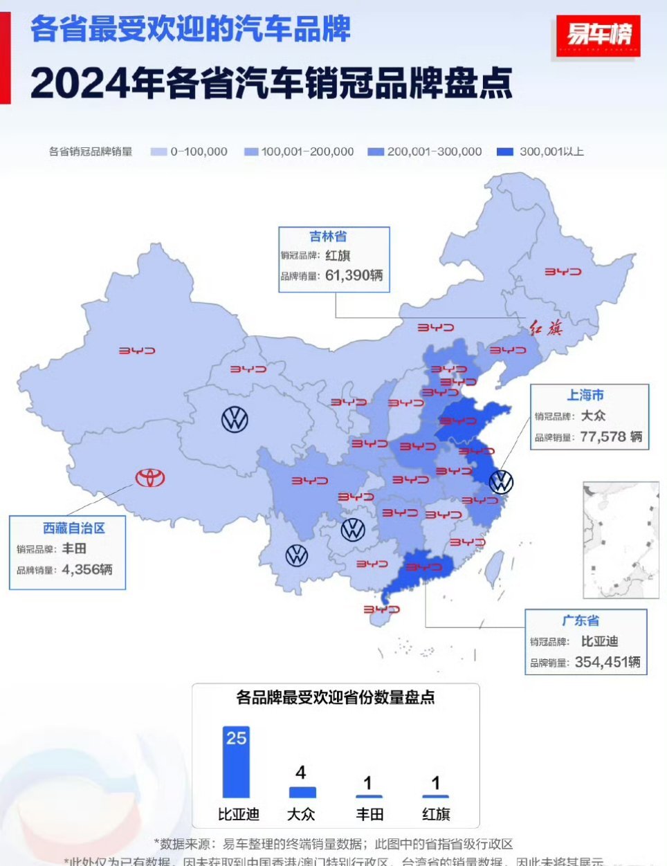 谁能想到，国产车有一天也能成为老大？ 