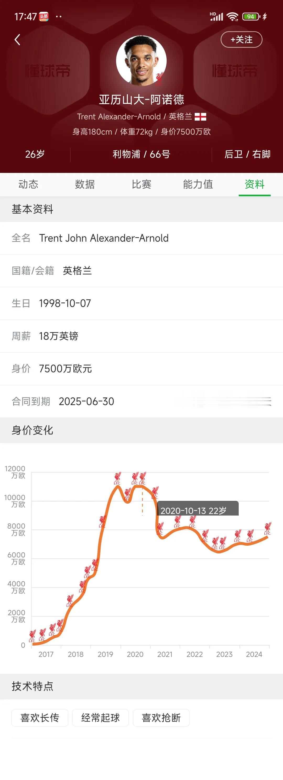 看一下阿诺德的身价，利物浦亏了一个亿！

本来阿诺德要走，早两年前跟他谈，转会去