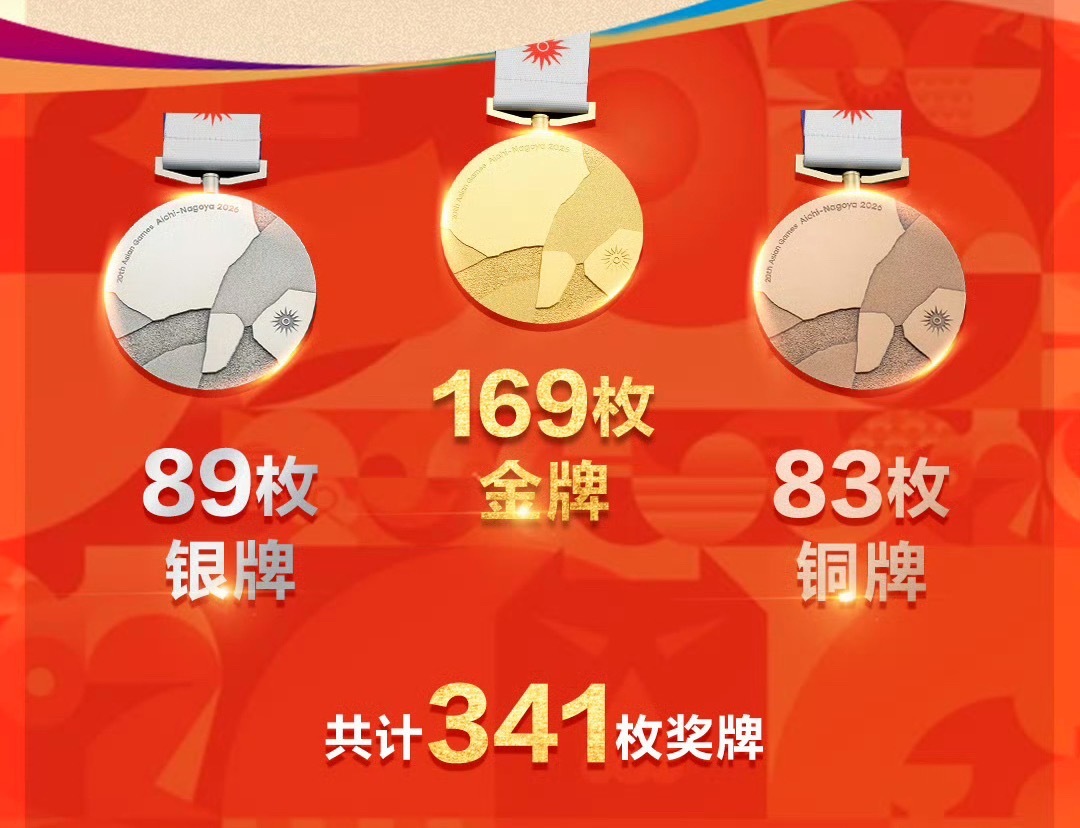中国队169金89银83铜收官每一枚奖牌，都是运动员奋力拼搏的见证，致敬所有亚运