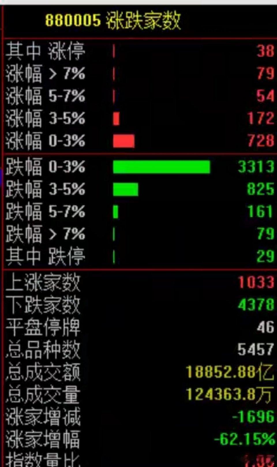 见证历史！国产GPU一哥股价冲破900元，中一签浮盈超40万，A股却4300股飘