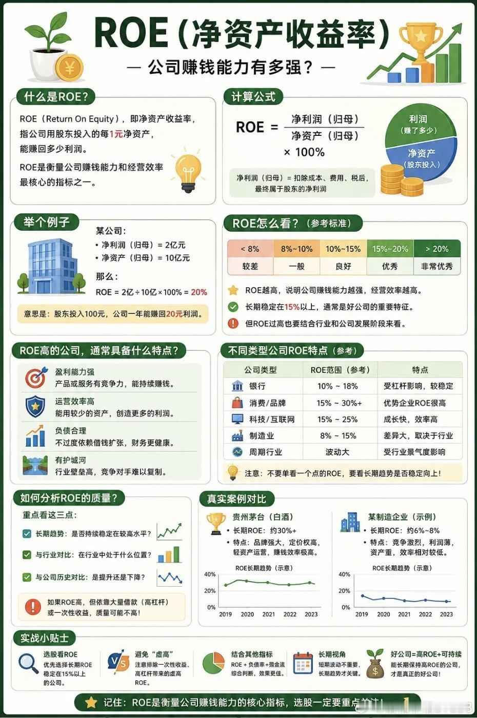 一图看懂：什么是PE(市盈率)？什么是PB(市净率)？什么是ROE(净资产收益率