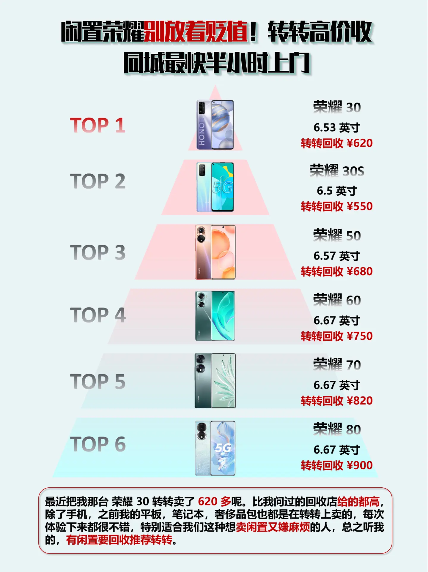 闲置荣耀别放着贬值！