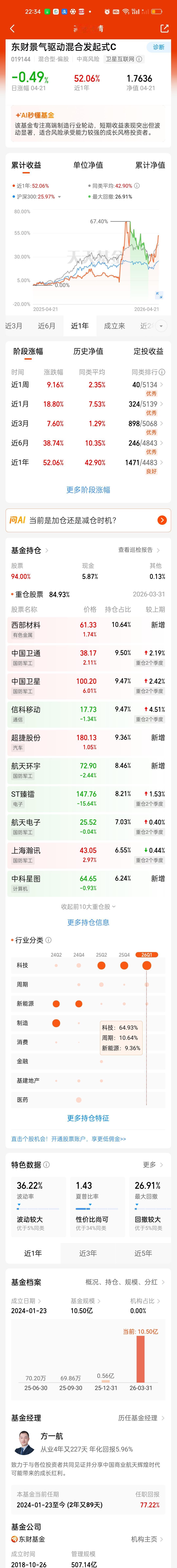 西藏东财景气驱动是昨日收益冠军。也是商航板块的佼佼者。今日更新了第一季度持仓。基