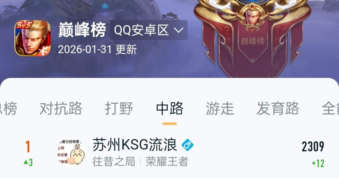 KSG有两个人登上巅峰第一，除了风箫，还有流浪登上中路巅峰第一 