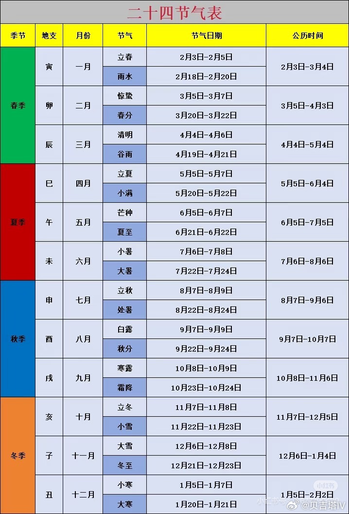 对了，我说的时间是按照农历算的比如我说8🈷️，就是从8月7日-9月6日，大家记