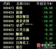 今天机构的朋友说：最近身边的一些高净值投资人，在大量抛售碳基公司（医药、消费、红