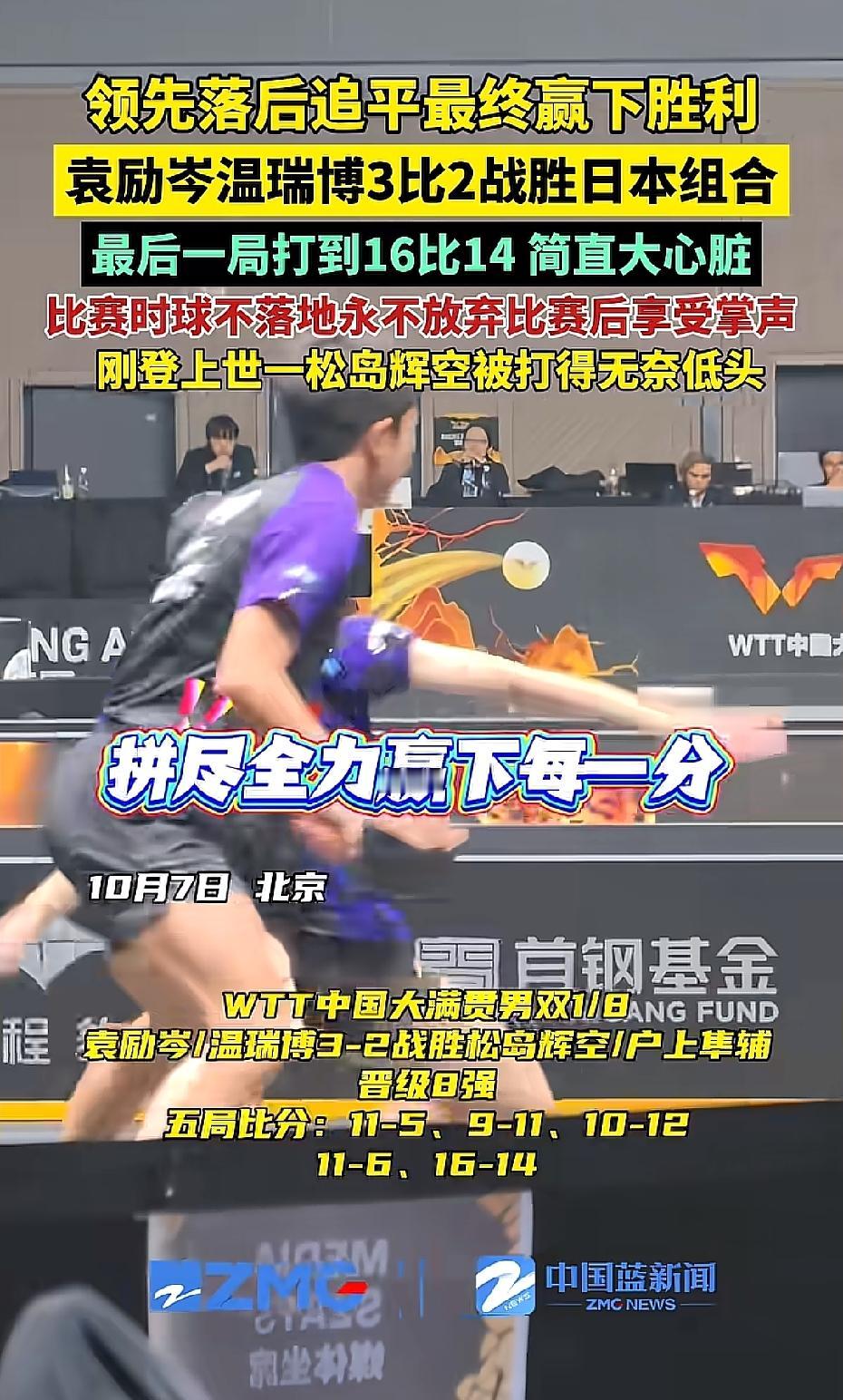 恭喜袁励岑和温瑞博，抗日成功，晋级男双8强！

10月7日，2026北京大满贯