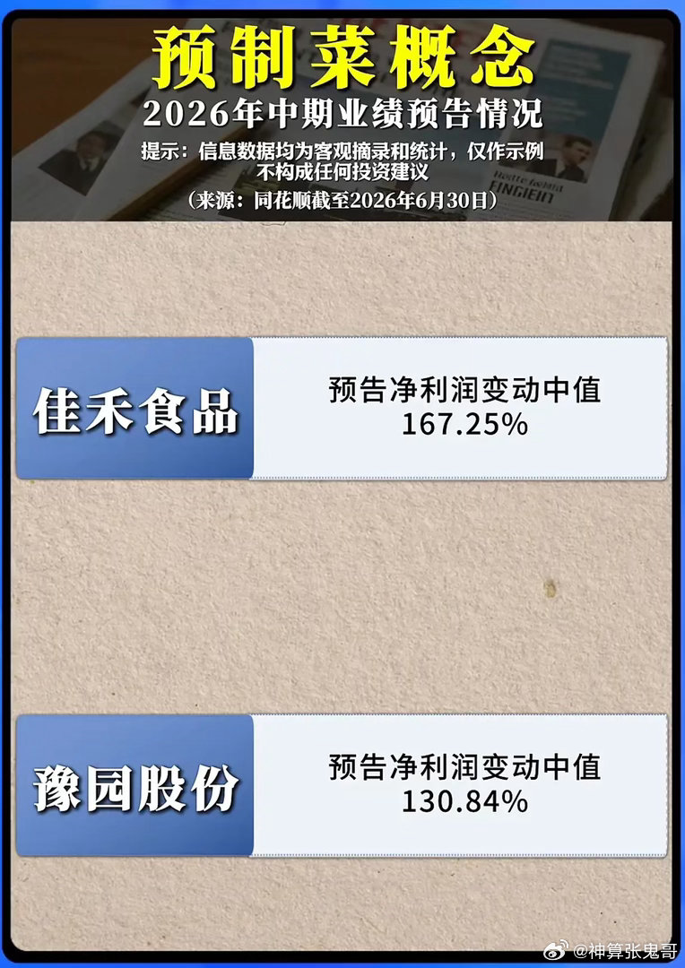 中报业绩集体暴涨数倍，预制菜赛道彻底迎来盈利拐点了吗？曾历经热度褪去、产能过剩、