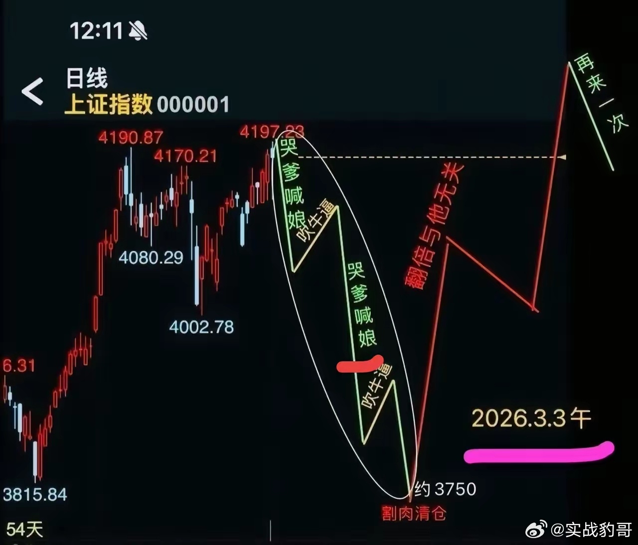 深夜大涨,中概股涨近1%,明天A股4月开门红？一、热点消息①巴菲特：股市估值不具