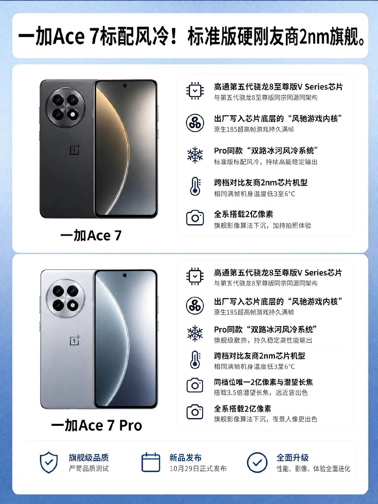 一加Ace7这配置太狠了！家人们谁懂啊！我蹲了好久的一加Ace7系列配...