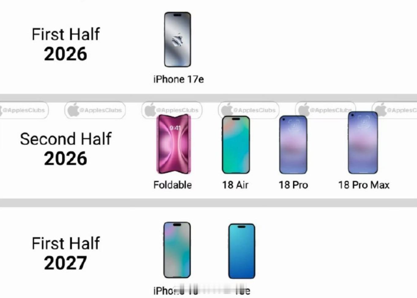 曝iPhone18系列测试拼接微透玻璃不能改成左上角挖孔吧？太奇怪了，这么一比，