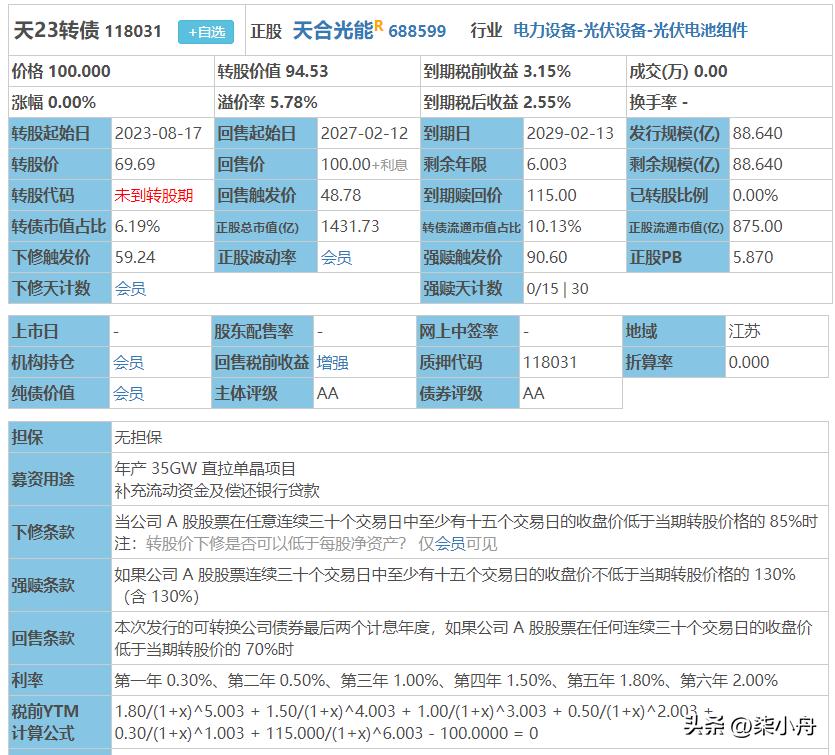 天23转债将于2月13日开启申购。
根据当前市场情绪及可转债交易行情，天23转债