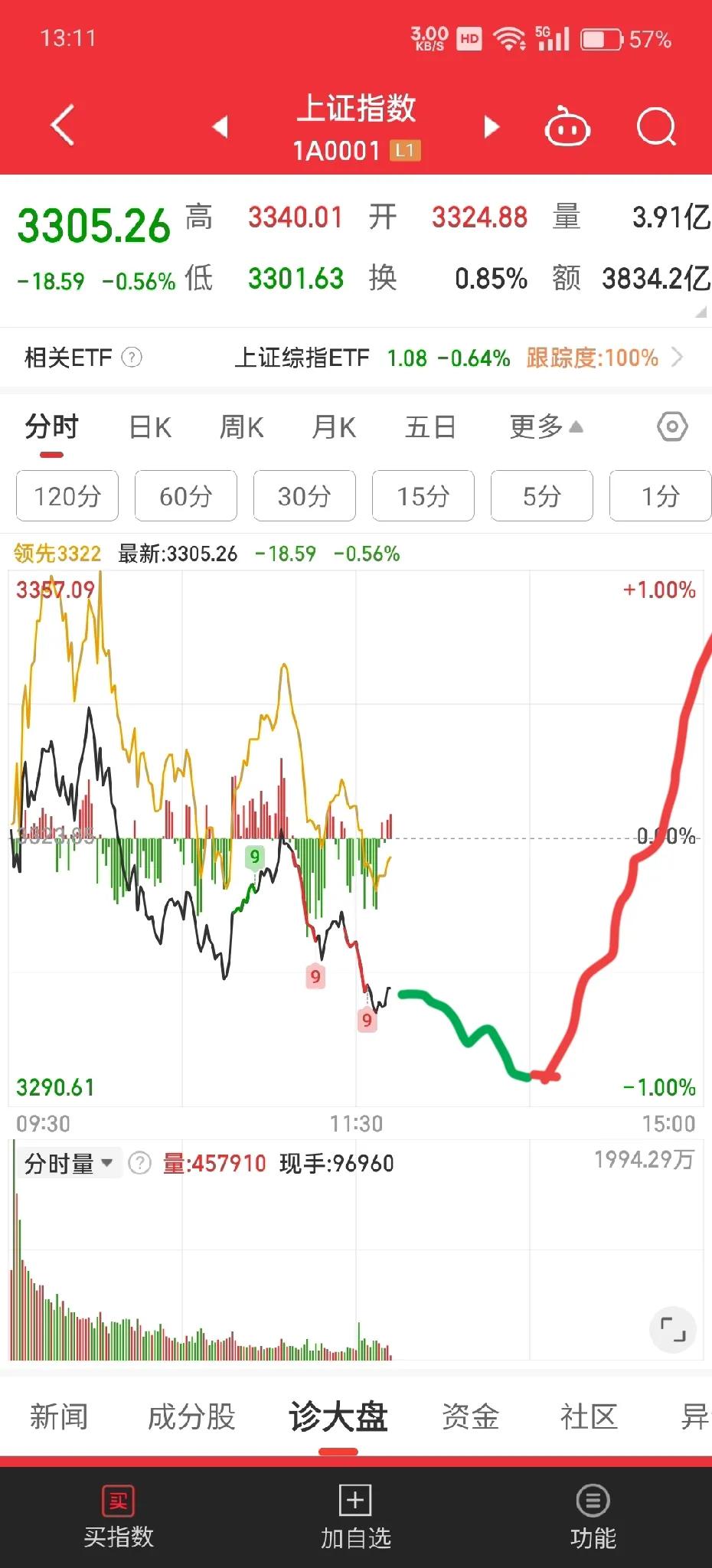 午后A股的走势

信者无敌