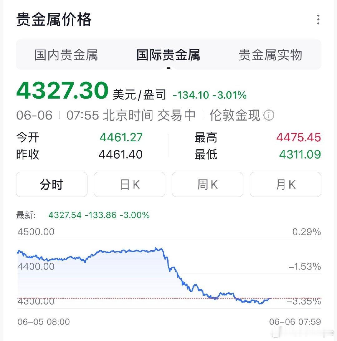 金价一夜回到2025年所以你们还好吗😅😅😅金价金饰价格跌回2025年黄金