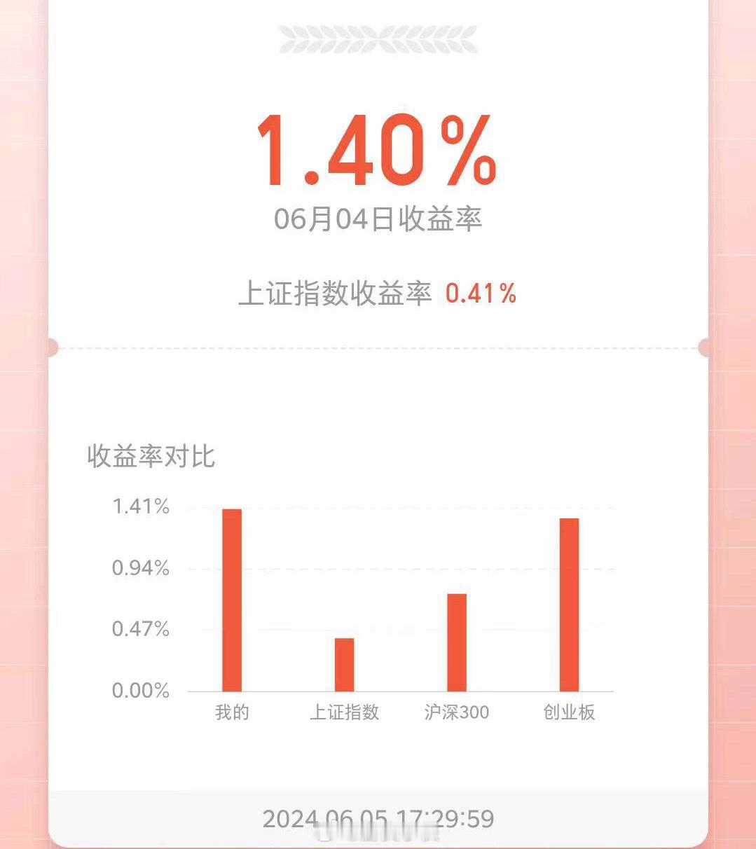 昨日收益[打call] ​​​