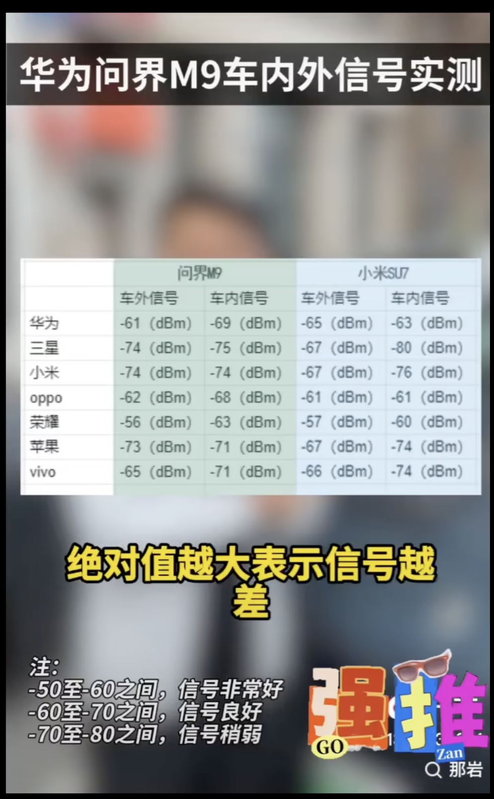 那岩的《三层镀银玻璃影响多大？》中信号实测，荣耀Magic6至臻版信号很能打，其