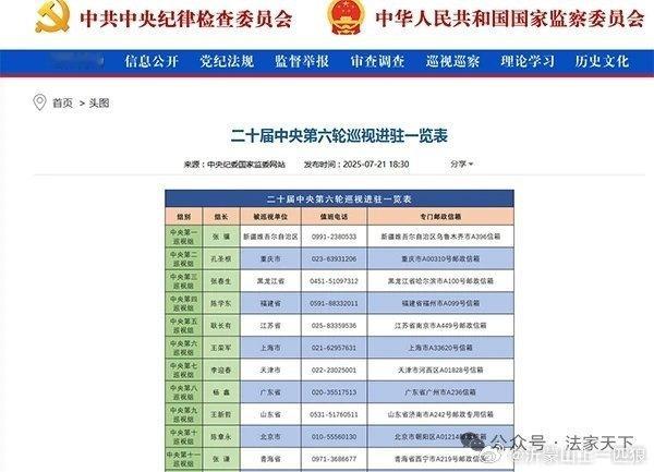 【公职人员个人生活大审查！16省市启动专项整治，已进入纪检追责程序！】　　自20