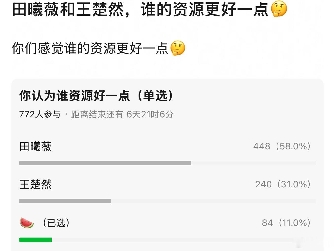 隔壁正在讨论田曦薇和王楚然谁的资源更好一点？你们怎么看？ 