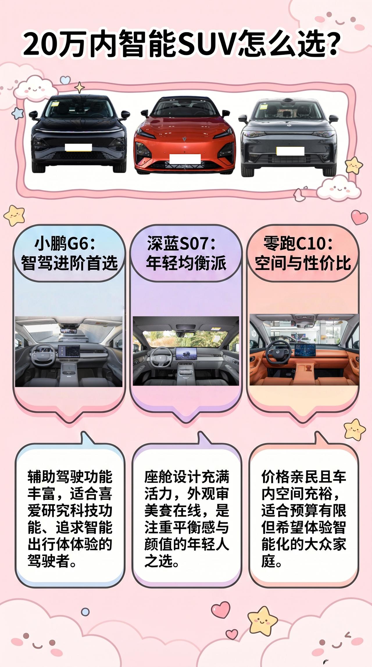 30.【20万想买智能SUV：小鹏G6、深蓝S07、零跑C10谁更值？】
20万