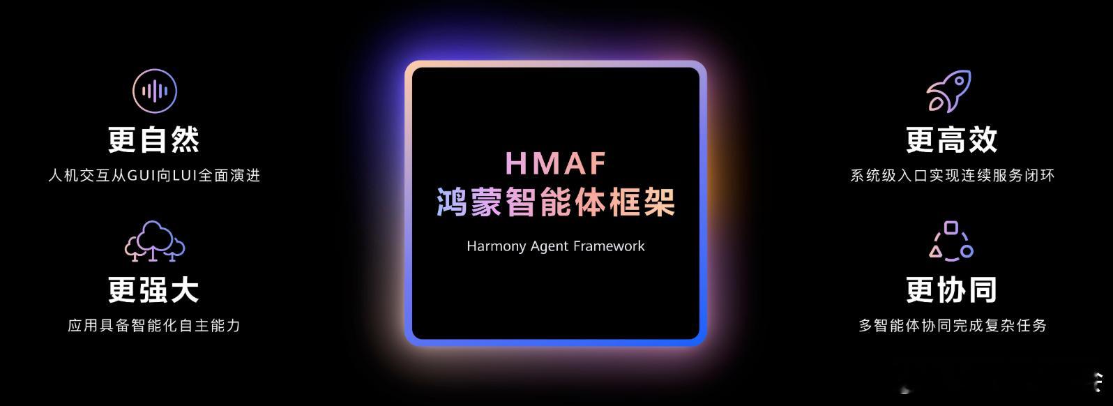 华为发布全新鸿蒙智能体毕竟是全链路自研，从硬件到软件的那种，鸿蒙智能体的上线高度