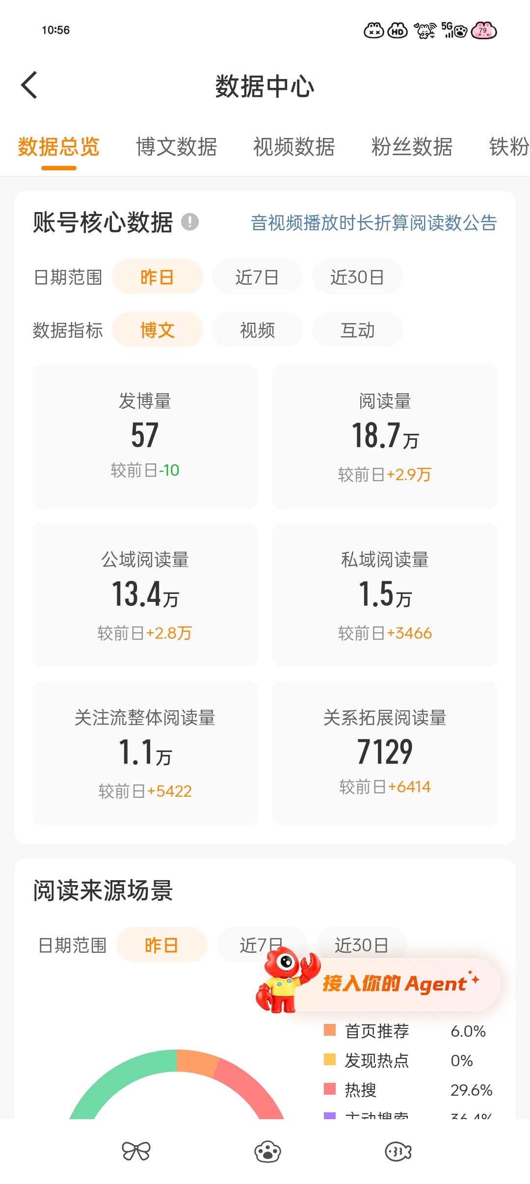 有ss在的日子ydl都是10w起步