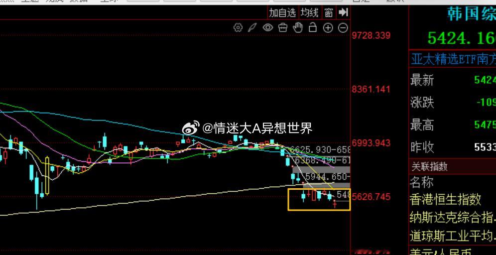 强VS弱👇强弱的类比思维放在市场一样通用的，对应短线思维的龙头和跟风一样的，龙