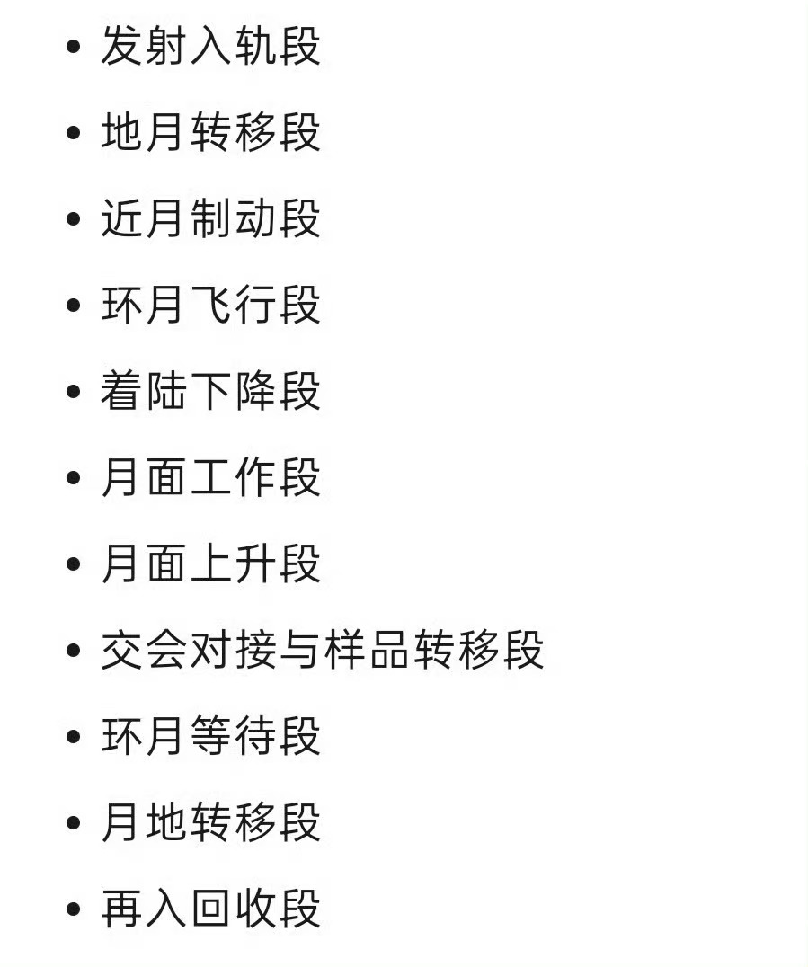 进入月地转移段 ​​​