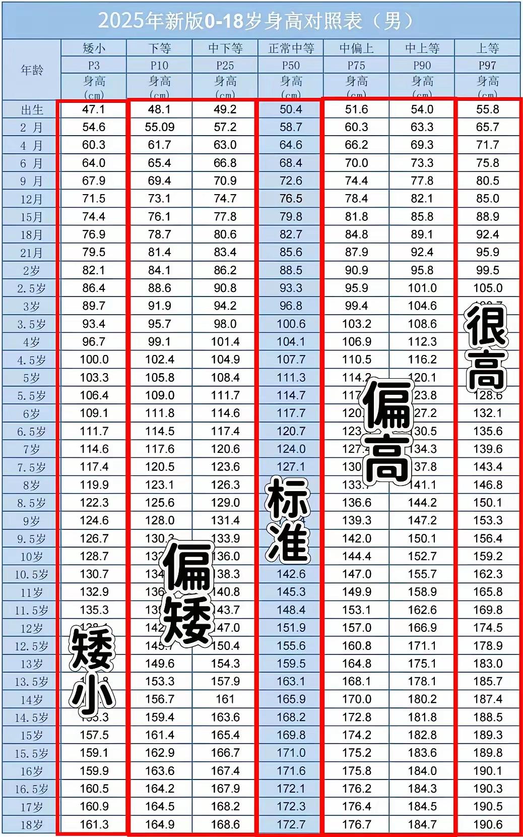 2025年最新儿童身高标准表，看看你家娃身高怎么样了？