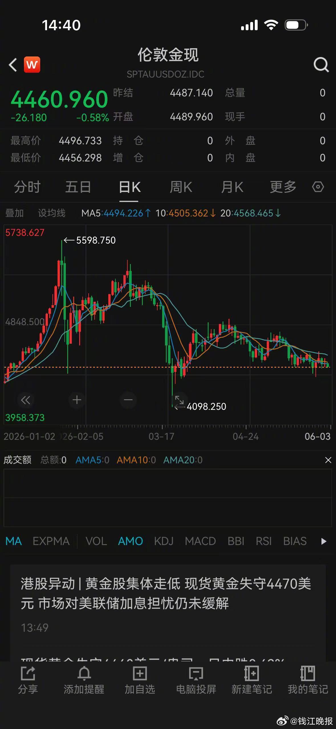 【#普通投资者还适合买黄金吗#】黄金迎来历史性超越时刻！日前，欧洲中央银行发布报