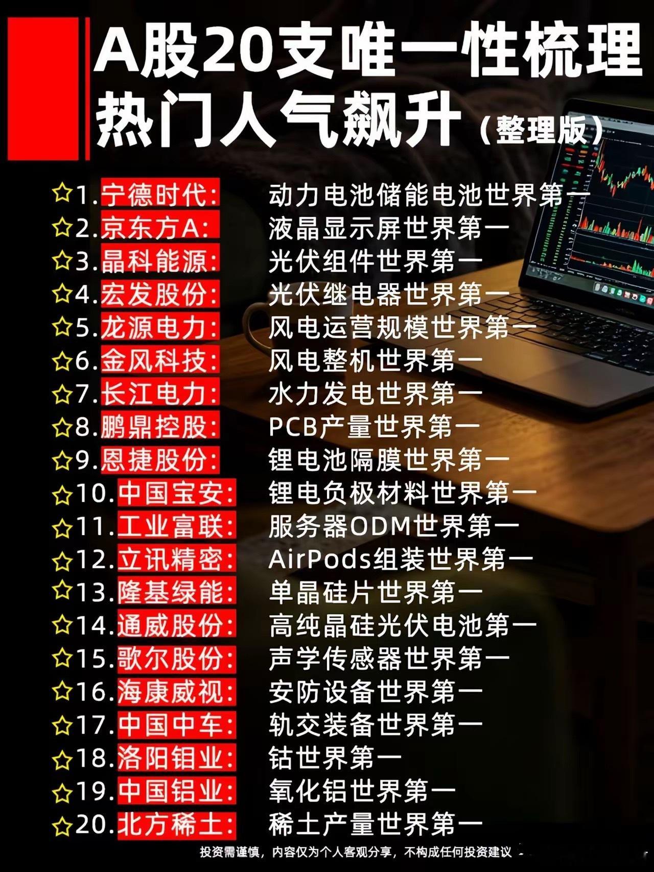 A股20只唯一性梳，热门人气榜飙升。 