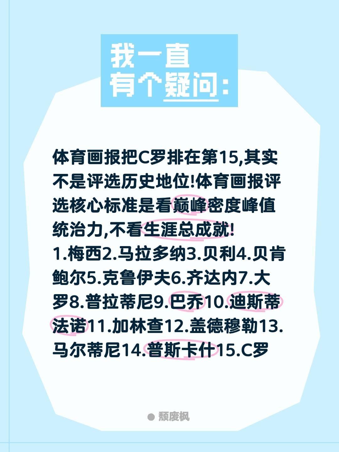 C罗被排第15你搞懂人家评选标准了吗?体育画报把C罗排在第15,其实不是评选历史